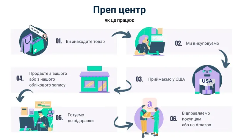 Послуги преп-центру